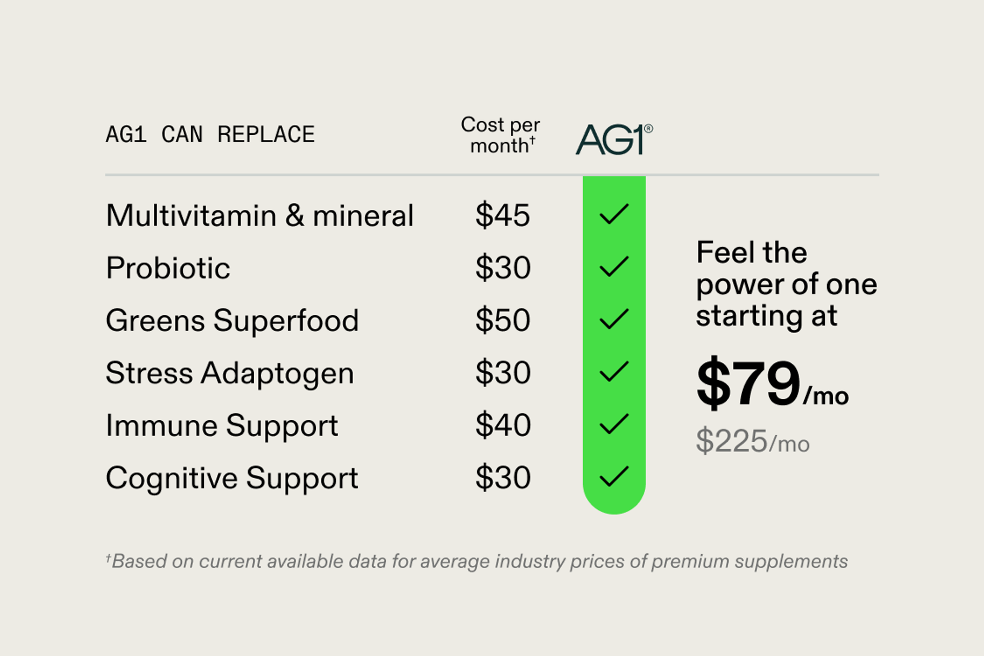 Replacement Value