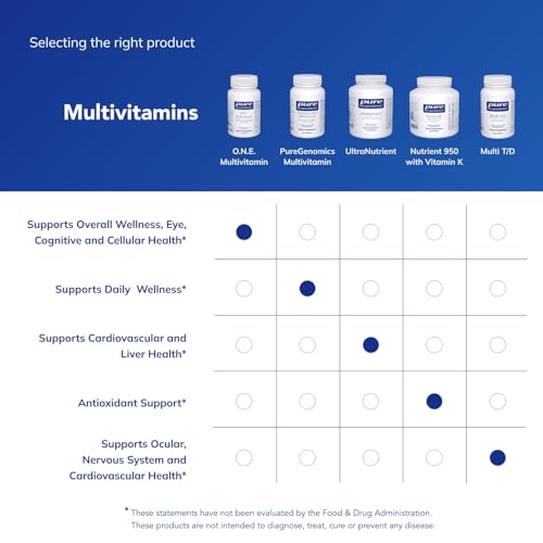 Pure Encapsulations O.N.E. Multivitamin - Once Daily Multivitamin with Antioxidant Complex Metafolin, CoQ10, and Lutein to Support Vision, Cognitive Function, and Cellular Health* - 60 Capsules|B00CBYG1L0