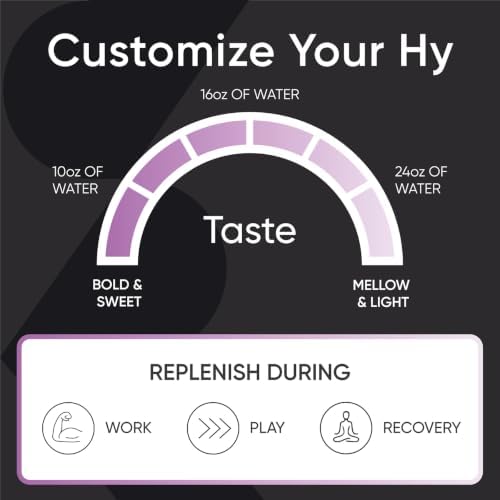 Sports Research® Hydrate Electrolytes Passion Fruit, 90 Servings|B0DJDTC9S8