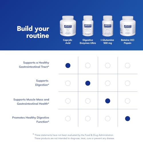 Pure Encapsulations Caprylic Acid | Supplement for Gut and Digestive Health, GI Balance, Gastrointestinal Support, and Intestinal Health* | 240 Capsules|B002HZ1Z82