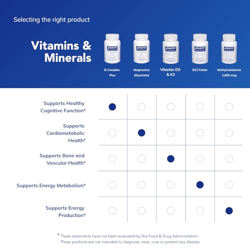 Pure Encapsulations B-Complex Plus - B Vitamins Supplement to Support Neurological Health, Cardiovascular Health, Energy Levels & Nervous System Support* - with Vitamin B12 & More - 120 Capsules|B00JYFN6DU