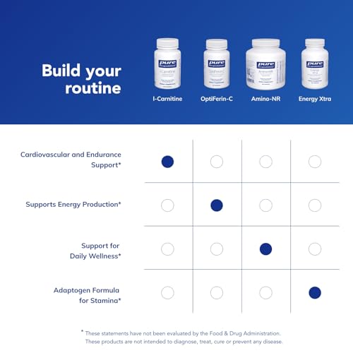 Pure Encapsulations L-Carnitine | Hypoallergenic Supplement for Cardiovascular and Endurance Support | 60 Capsules|B00062IF5O