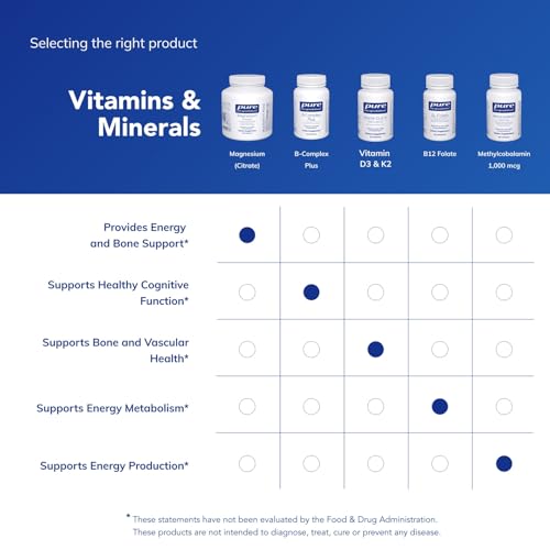 Pure Encapsulations Magnesium (Citrate) - Supplement for Sleep, Heart Health, Cognitive Health, Bone Health, Energy, Muscles, and Metabolism* - with Premium Magnesium - 180 Capsules|B0017CRZIK