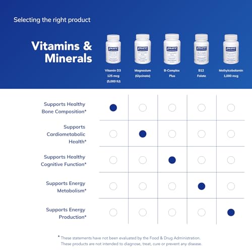 Pure Encapsulations Vitamin D3 125 mcg (5,000 IU) - Supplement to Support Bone, Joint, Breast, Heart, Colon, and Immune Health* - with Vitamin D - 120 Capsules|B0017Q948U