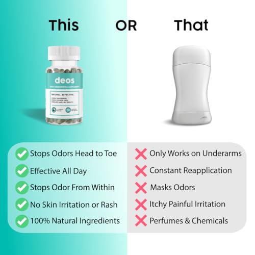 DEOS Internal Deodorant Supplement – Full Body Deodorizer for Gut Health, Skin Health, Detox & Digestion Support – Natural Odor Control Chlorophyll Pills for Head-to-Toe Freshness | 30 Capsules|B0DJ3L26SS