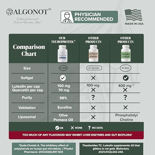 NeuroProtek® – The only liposomal luteolin products using olive pomace oil. A unique, patented, all-natural oral dietary supplement in a soft gel which may promote harmony between body and mind. (1)|B0045JB858