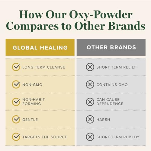 Global Healing Oxy-Powder Colon Cleanse, Constipation Relief for Women & Men, Magnesium Oxide Colon Cleanser & Detox for Weight Loss, Gut Cleanse Detox for Women and Men|B01BGU4S28
