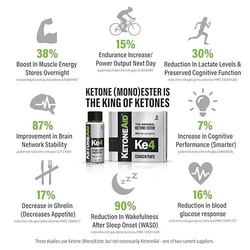 KetoneAid Ke4 Ketone Ester Concentrate | Not a Ketone Salt, No Sugar, No Caffeine | Exogenous D-BHB Ester | 12 Serving Per Bottle (12 Count)|B07VTL1TT5
