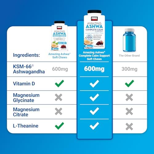 FORCE FACTOR Amazing Ashwa Complete Calm Support with KSM-66 Ashwagandha, Like Ashwangandha Gummies to Promote Calm & Relaxation with Magnesium & L-Theanine, Blueberry Pomegranate, 60 Soft Chews|B0F3YTQZ6B