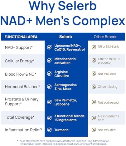 Selerb NAD+ Supplements for Men – Nitric Oxide Prostate Health Supplements for Men with Resveratrol, CoQ10, L Citrulline and Lycopene for Anti-Aging, Stamina & Cellular Energy Support 60 Capsules|B0DHXX5NHL