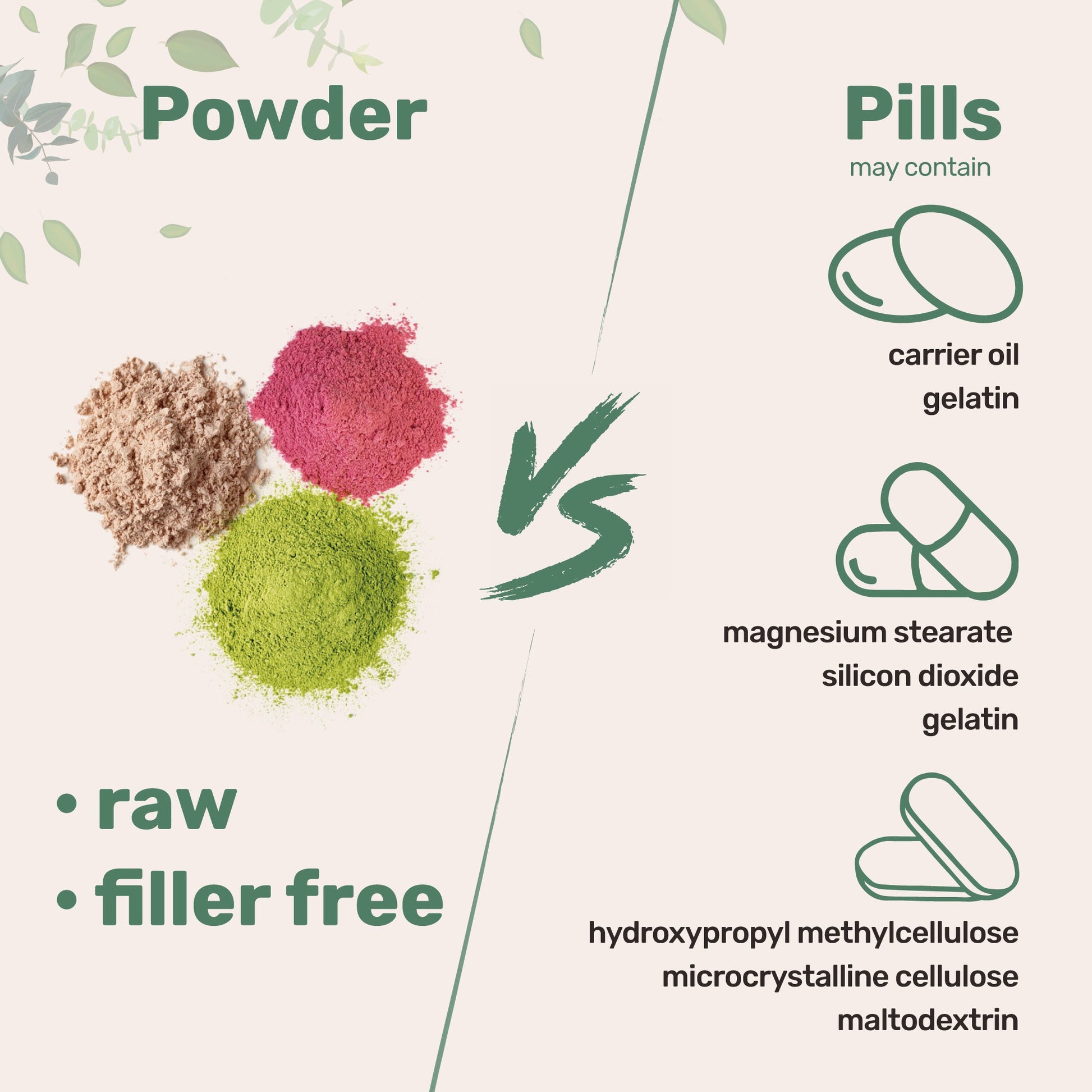 Polvo de Ácido Hialurónico - Micro Ingredients
