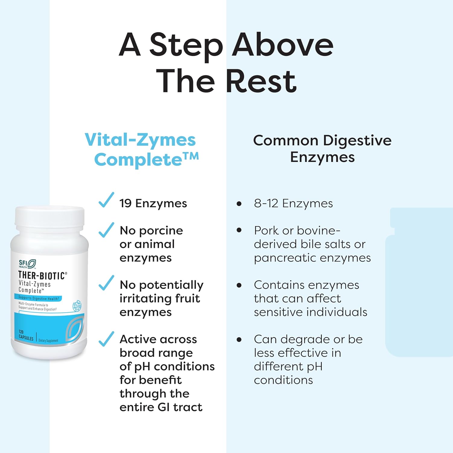 Ther-Biotic Vital-Zymes - SFI Health