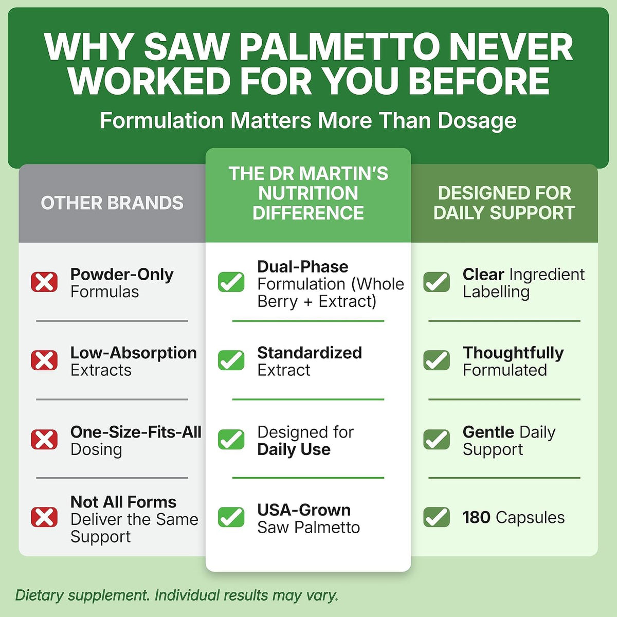 Saw Palmetto 1000 mg - Dr Martins Nutrition ⚡