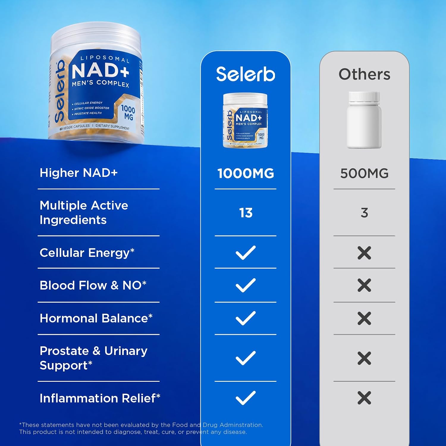 NAD+ MEN'S COMPLEX - SELERB