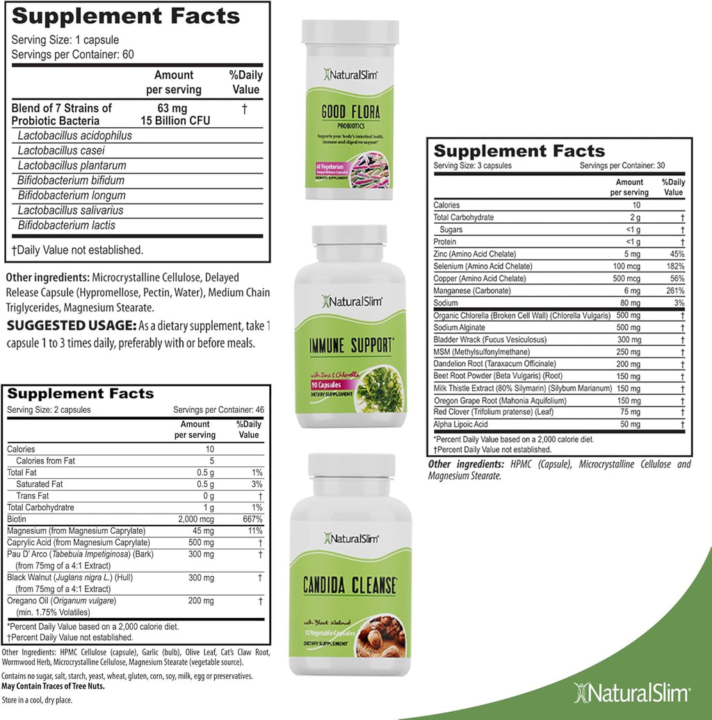 Candiseptic Kit - NaturalSlim