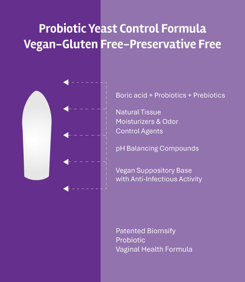 Óvulo Vaginal de Ácido Bórico con Probióticos y Prebióticos - VagiBiom