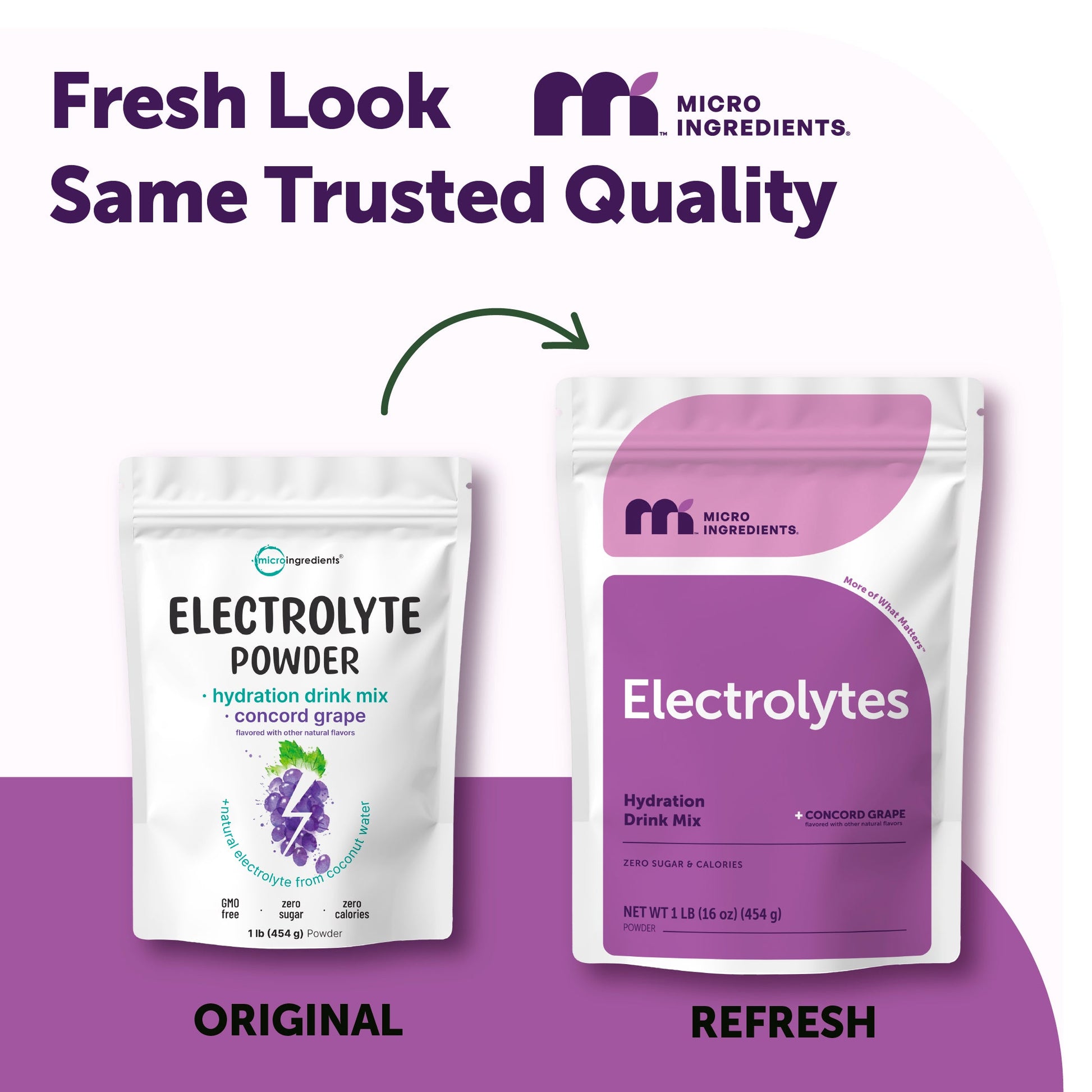 Electrolitos para Hidratación - Micro Ingredients