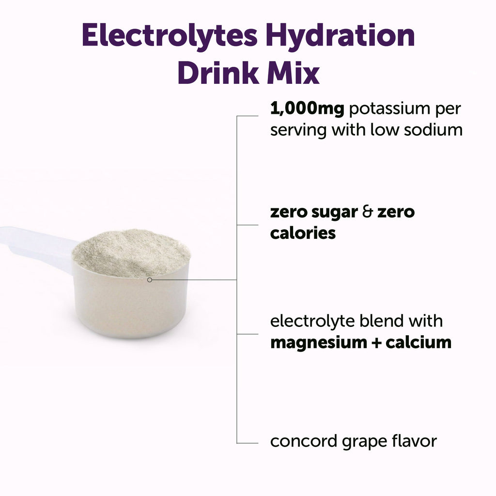 Electrolitos para Hidratación - Micro Ingredients