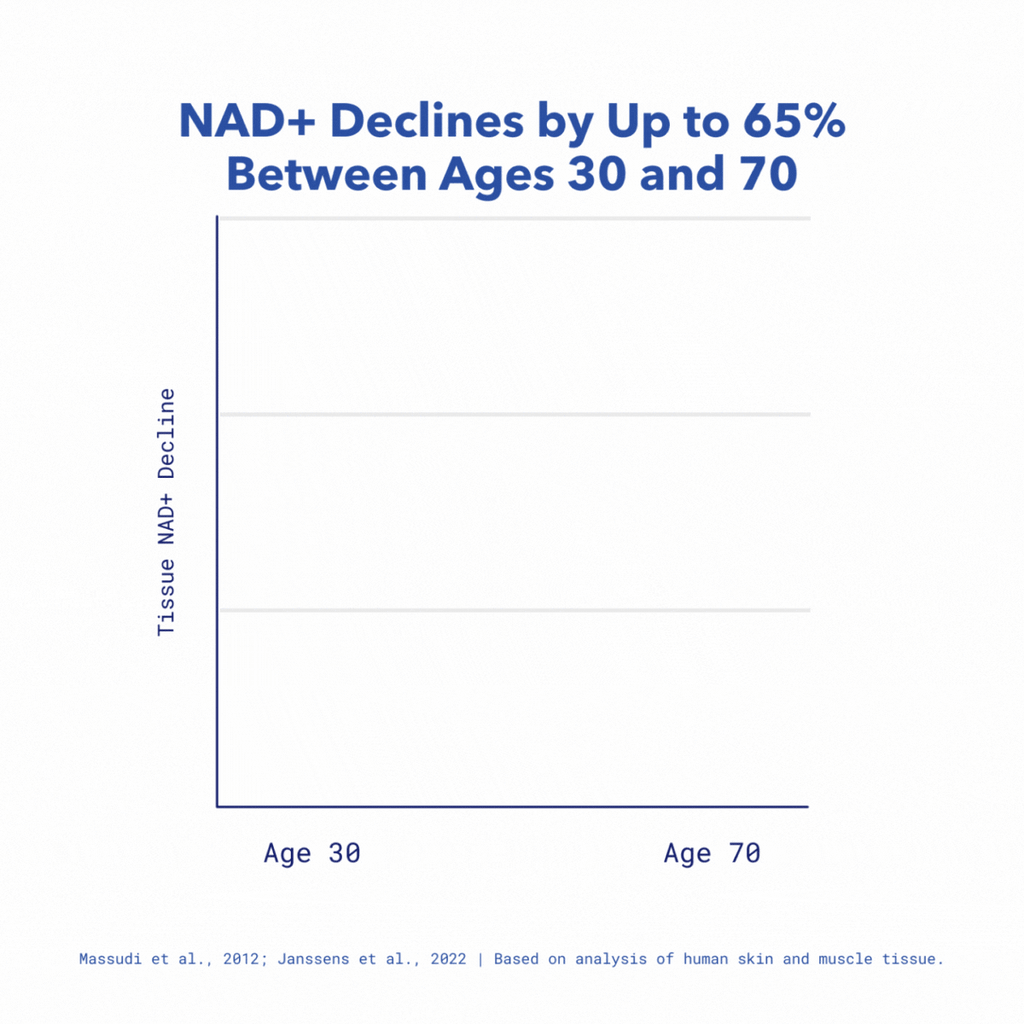 NAD+ Tru Niagen® 300mg