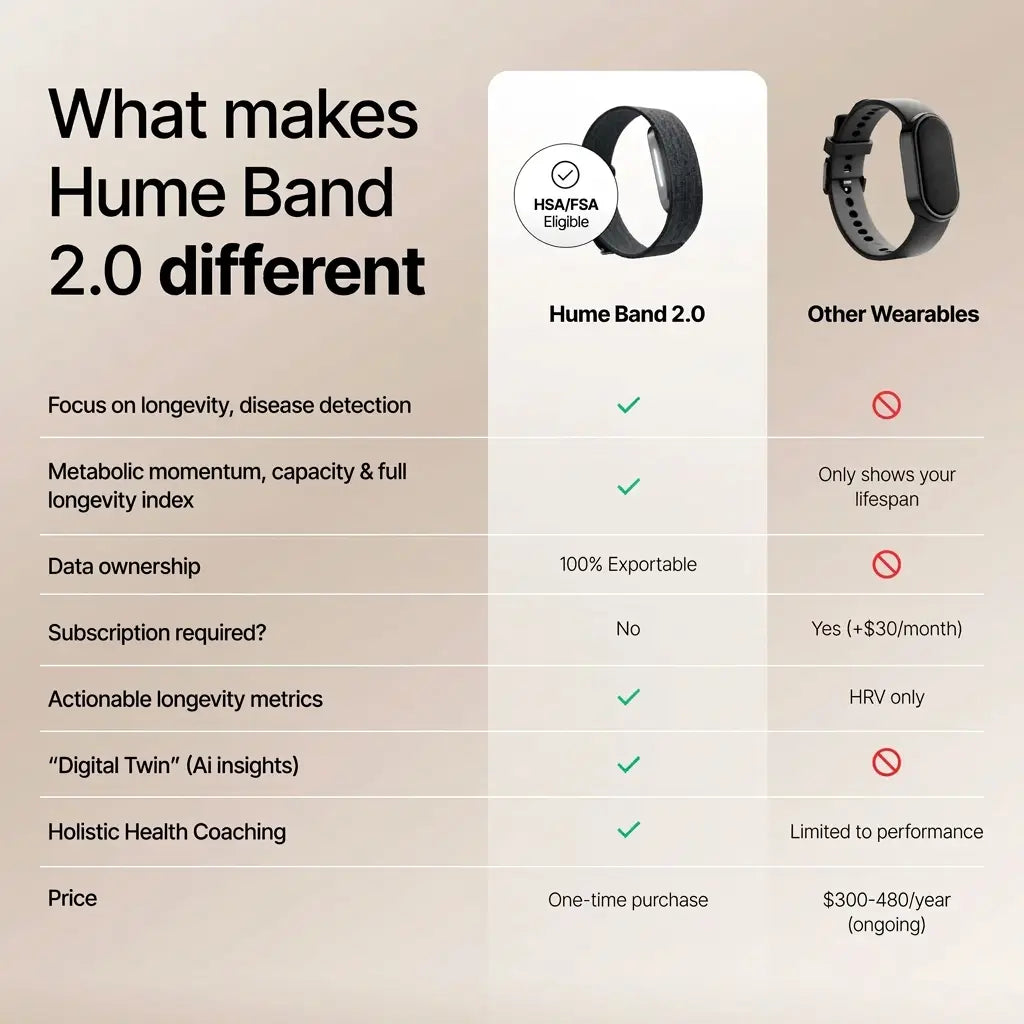 The Hume Band 2.0 - Hume Health