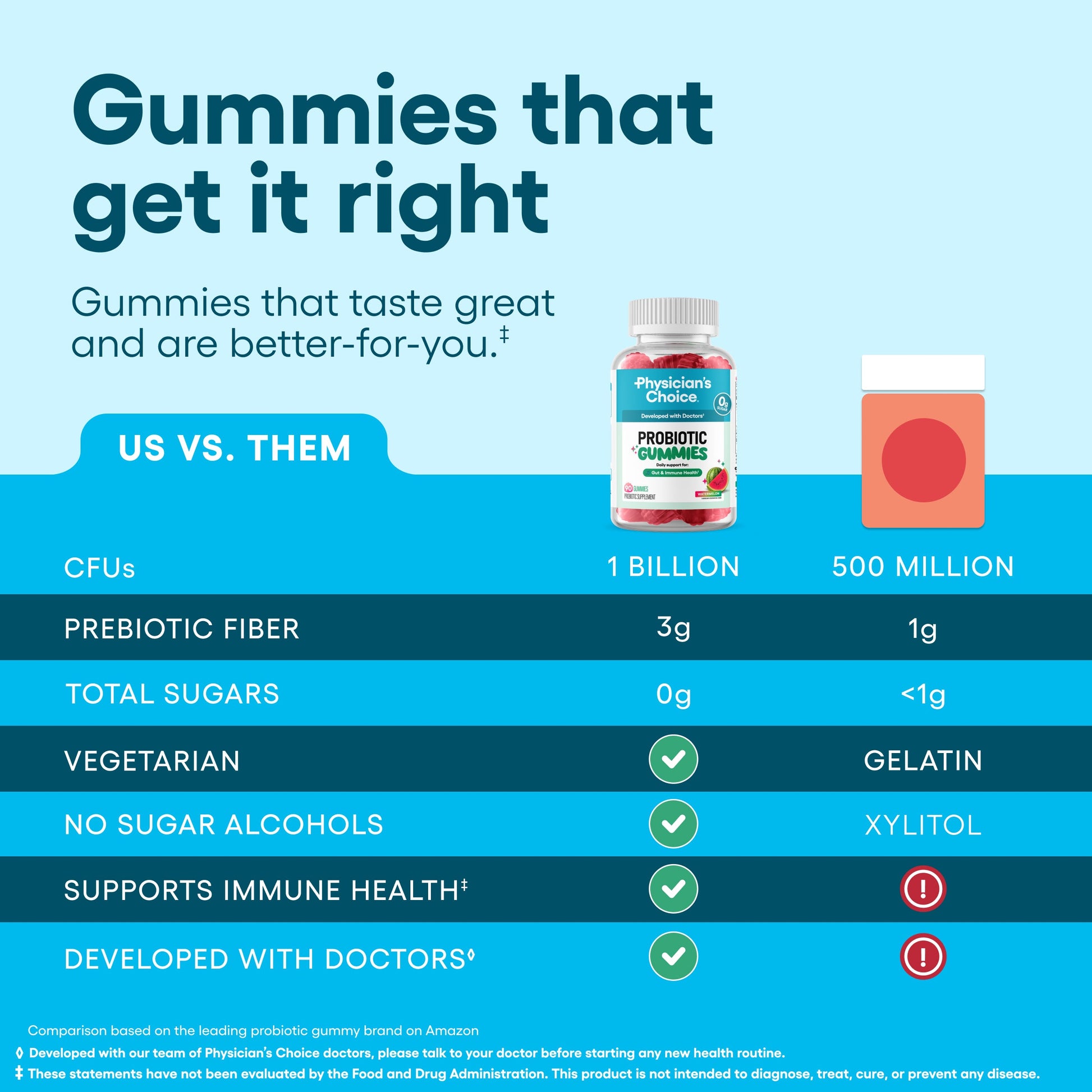Gomitas Probióticas - Physician's Choice