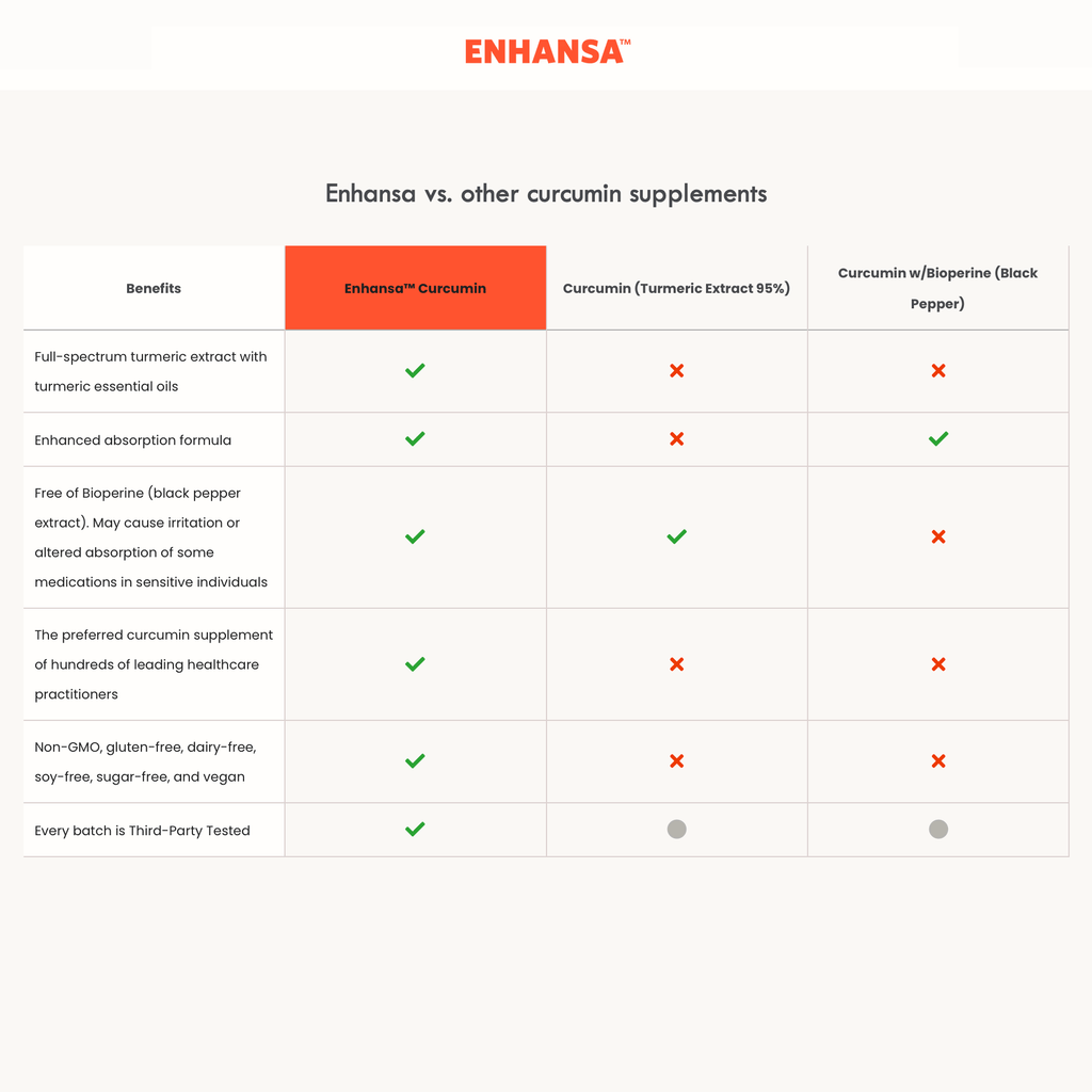 Enhansa - Enhansa (Enhanced Absorption Curcumin) 600 Mg - OurKidsASD.com - #Free Shipping!#