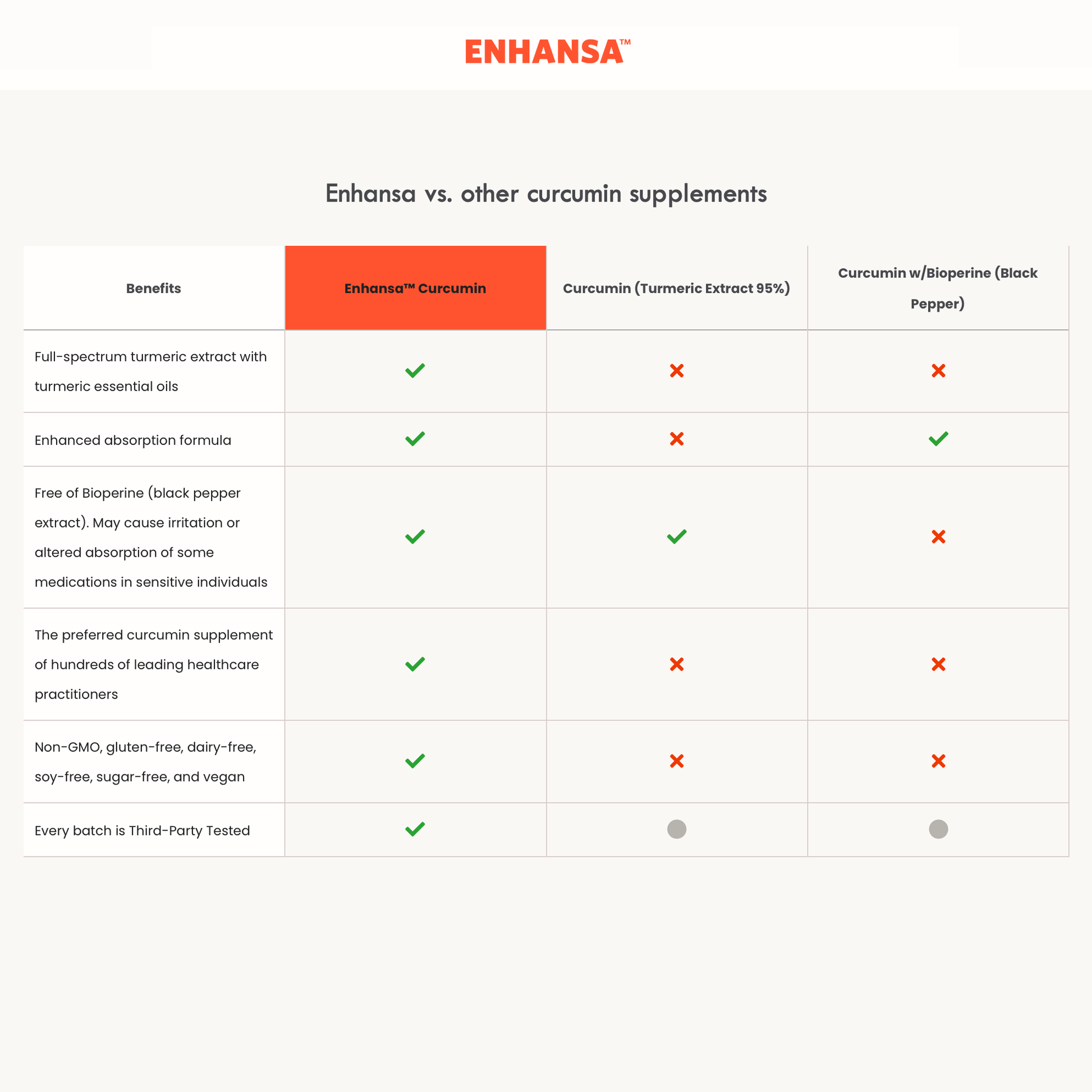 Enhansa - Enhansa (Enhanced Absorption Curcumin) 600 Mg - OurKidsASD.com - #Free Shipping!#
