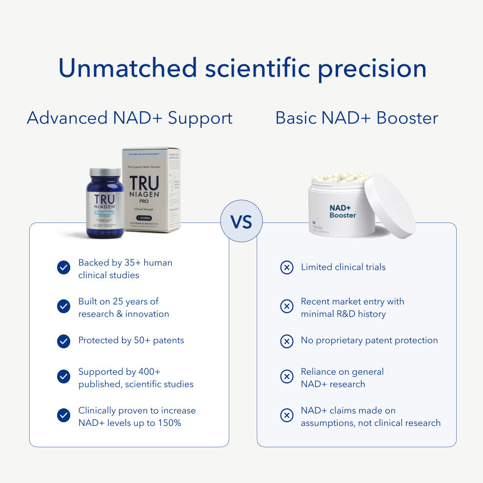 NAD+ Tru Niagen® Pro 1,000mg