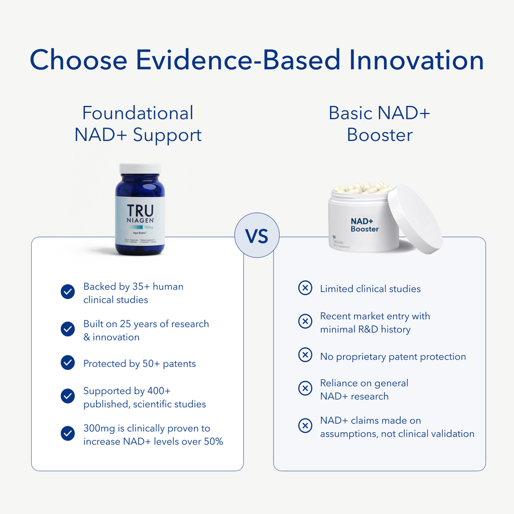 NAD+ Tru Niagen® 150mg