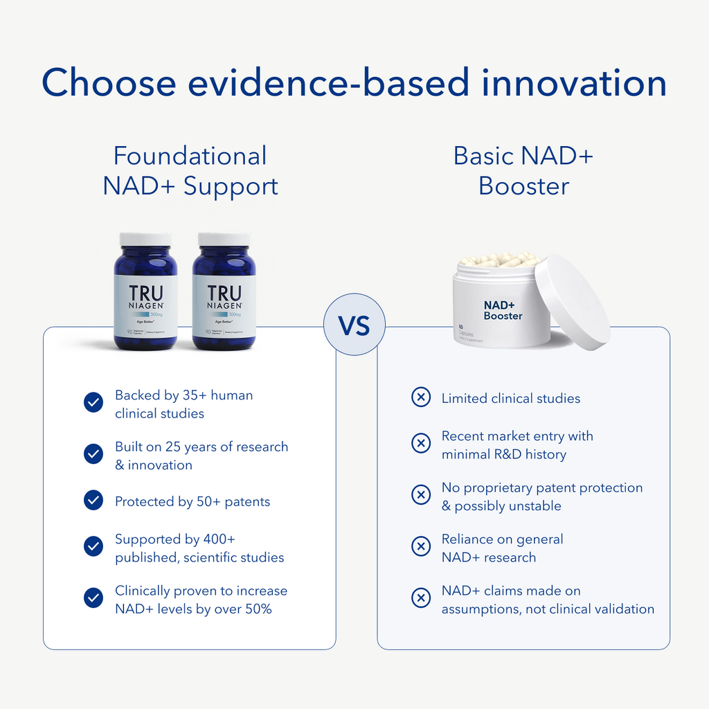 NAD+ Tru Niagen® 300mg