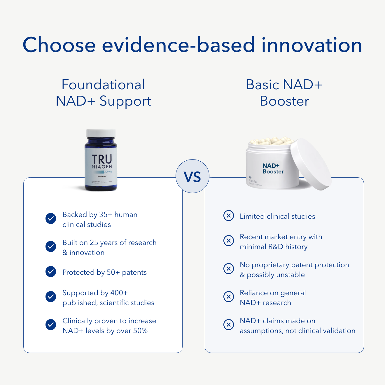 NAD+ Tru Niagen® 300mg
