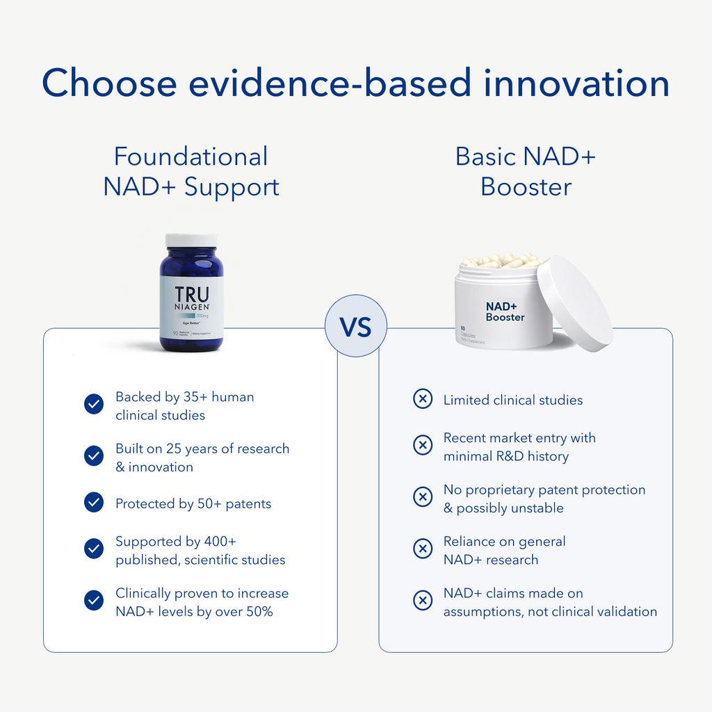 NAD+ Tru Niagen® 300mg